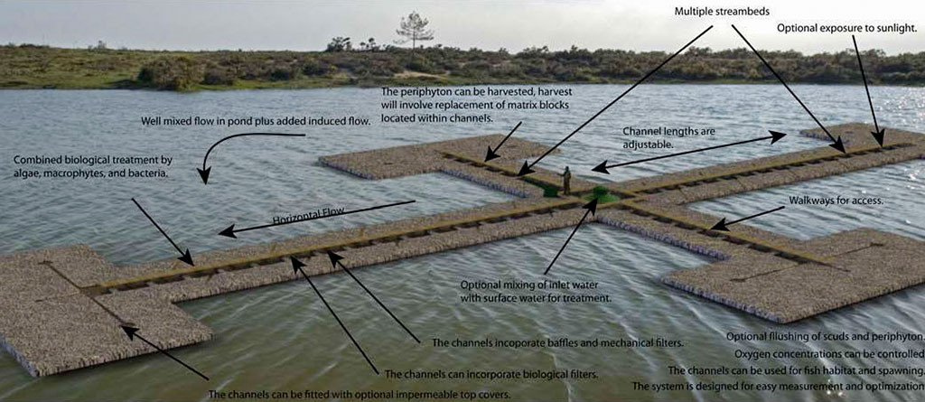 Schematic of Leviathan floating treatment wetland
