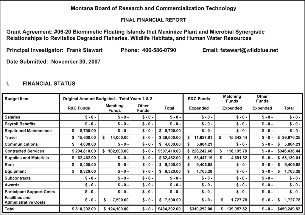 Montana Board of Research and Commercialization Technology - FINAL FINANCIAL REPORT