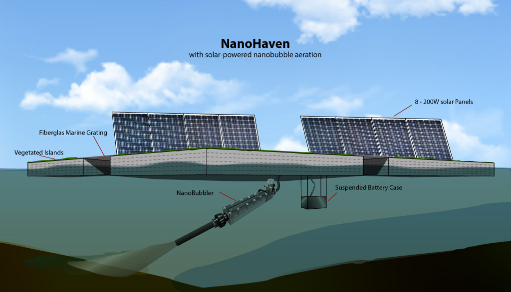 NanoHaven Floating Island represents dramatic oxygenation, even in the lower, phosphorus releasing, benthic layers of water 